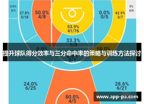 提升球队得分效率与三分命中率的策略与训练方法探讨