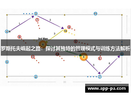罗斯托夫崛起之路：探讨其独特的管理模式与训练方法解析