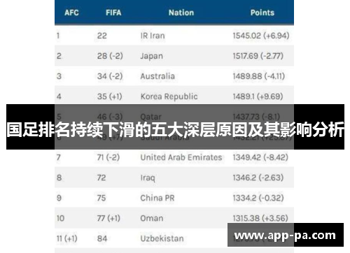 国足排名持续下滑的五大深层原因及其影响分析