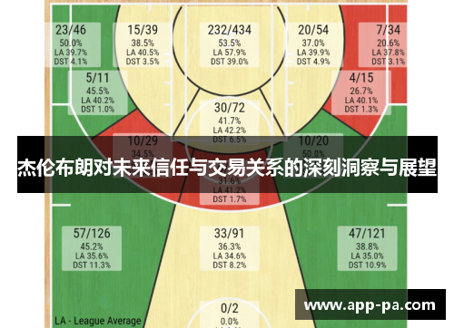 杰伦布朗对未来信任与交易关系的深刻洞察与展望