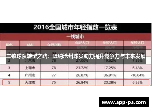 三镇球队转型之路：吸纳沧州球员助力提升竞争力与未来发展