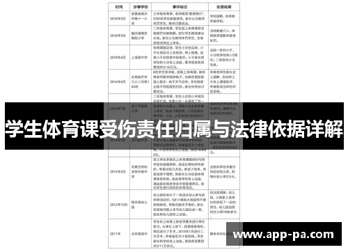 学生体育课受伤责任归属与法律依据详解