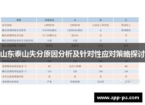 山东泰山失分原因分析及针对性应对策略探讨