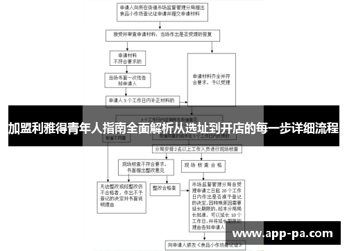 加盟利雅得青年人指南全面解析从选址到开店的每一步详细流程
