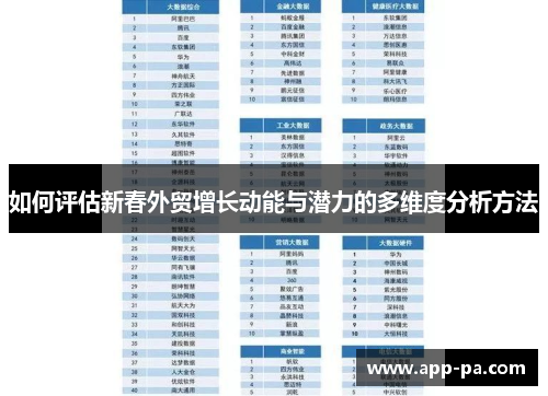 如何评估新春外贸增长动能与潜力的多维度分析方法