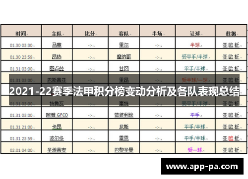 2021-22赛季法甲积分榜变动分析及各队表现总结