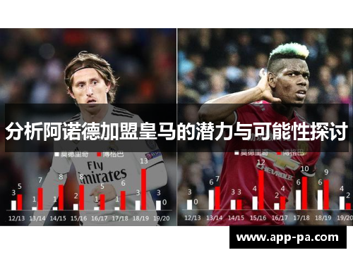 分析阿诺德加盟皇马的潜力与可能性探讨