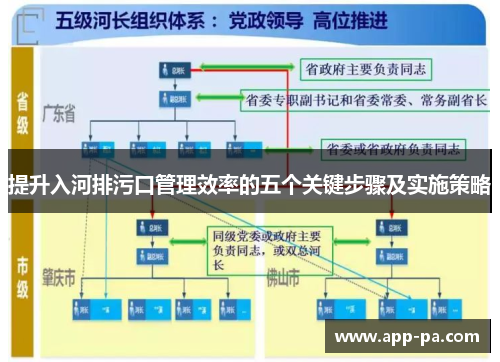 提升入河排污口管理效率的五个关键步骤及实施策略