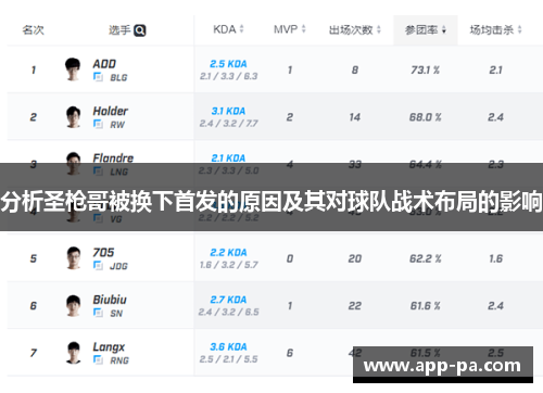 分析圣枪哥被换下首发的原因及其对球队战术布局的影响