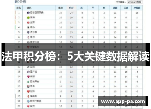 法甲积分榜：5大关键数据解读