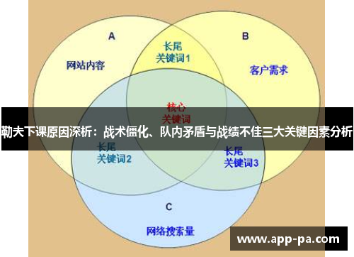 勒夫下课原因深析:战术僵化、队内矛盾与战绩不佳三大关键因素分析 勒夫下课原因深析:战术僵化、队内矛盾与战绩不佳三大关键因素分析