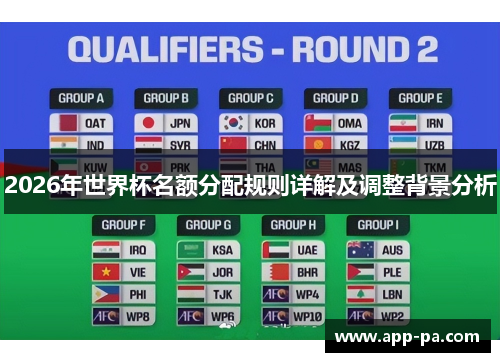 2026年世界杯名额分配规则详解及调整背景分析 2026年世界杯名额分配规则详解及调整背景分析