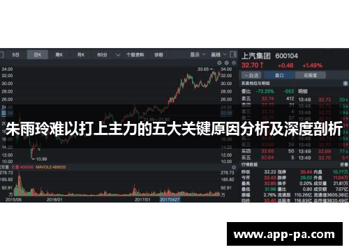 朱雨玲难以打上主力的五大关键原因分析及深度剖析 朱雨玲难以打上主力的五大关键原因分析及深度剖析