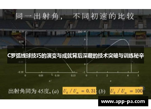 C罗弧线球技巧的演变与成就背后深藏的技术突破与训练秘辛