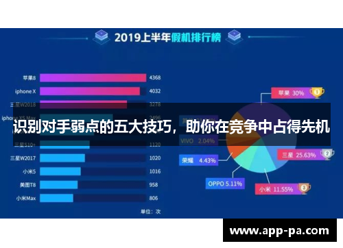 识别对手弱点的五大技巧，助你在竞争中占得先机