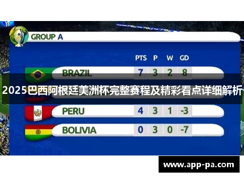 2025巴西阿根廷美洲杯完整赛程及精彩看点详细解析 2025巴西阿根廷美洲杯完整赛程及精彩看点详细解析