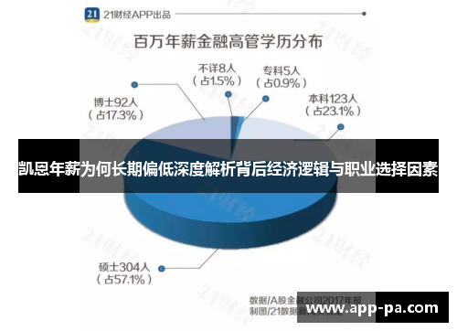 凯恩年薪为何长期偏低深度解析背后经济逻辑与职业选择因素