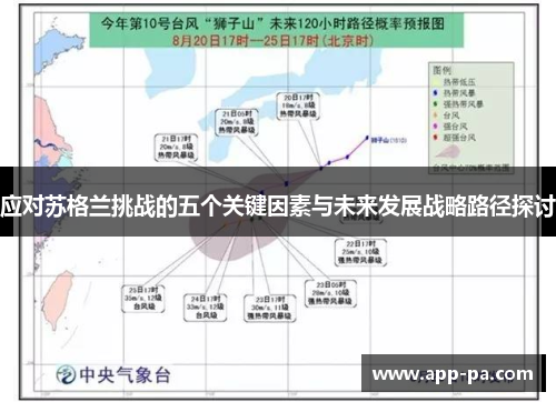 应对苏格兰挑战的五个关键因素与未来发展战略路径探讨