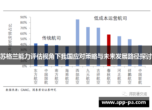 苏格兰能力评估视角下我国应对策略与未来发展路径探讨 苏格兰能力评估视角下我国应对策略与未来发展路径探讨