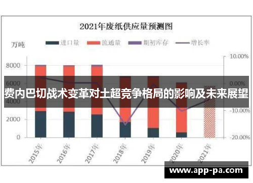 费内巴切战术变革对土超竞争格局的影响及未来展望 费内巴切战术变革对土超竞争格局的影响及未来展望