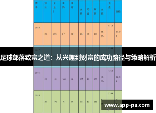 足球部落致富之道：从兴趣到财富的成功路径与策略解析