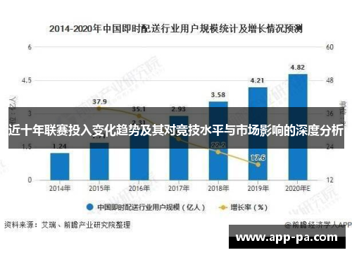 近十年联赛投入变化趋势及其对竞技水平与市场影响的深度分析 近十年联赛投入变化趋势及其对竞技水平与市场影响的深度分析