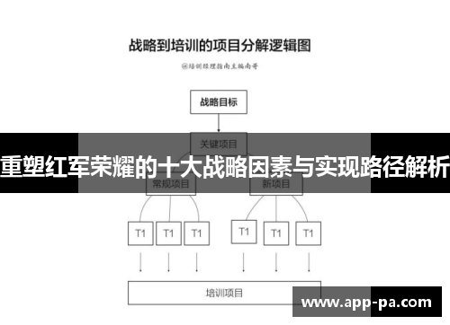 重塑红军荣耀的十大战略因素与实现路径解析