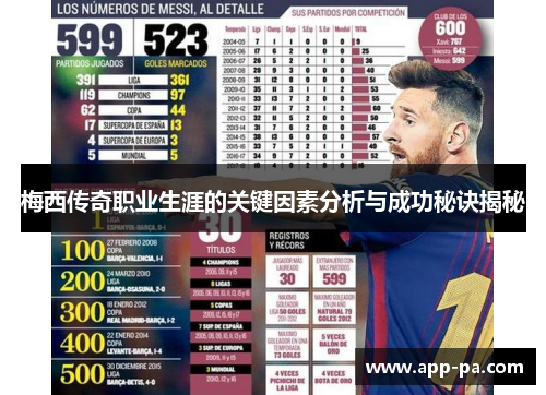 梅西传奇职业生涯的关键因素分析与成功秘诀揭秘