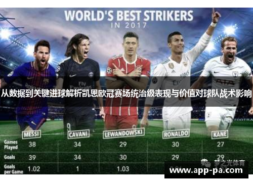 从数据到关键进球解析凯恩欧冠赛场统治级表现与价值对球队战术影响