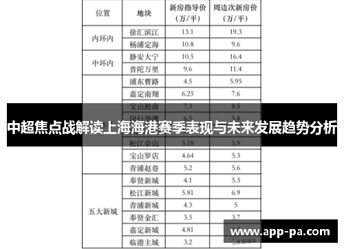 中超焦点战解读上海海港赛季表现与未来发展趋势分析